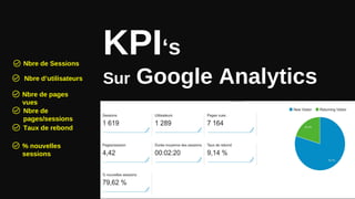 Nbre de pages
vues
Nbre de
pages/sessions
KPI‘s
Sur Google Analytics
Nbre de Sessions
Nbre d’utilisateurs
% nouvelles
sess...