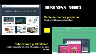 BUSINESS MODEL
Vente de thèmes premium
(environ 50€ pour un template)
Publications publicitaires
(encarts dans la timeline...