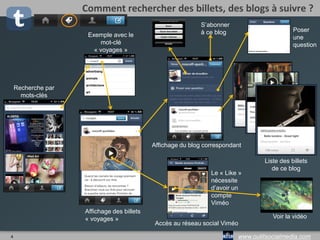 4 www.outilsocialmedia.com
Comment rechercher des billets, des blogs à suivre ?
Recherche par
mots-clés
Accès au réseau social Viméo
Exemple avec le
mot-clé
« voyages »
Poser
une
question
Voir la vidéo
Le « Like »
nécessite
d’avoir un
compte
Viméo
S’abonner
à ce blog
Liste des billets
de ce blog
Affichage du blog correspondant
Affichage des billets
« voyages »
 