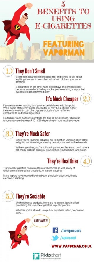5 Benefits To Using E-Cigarettes
