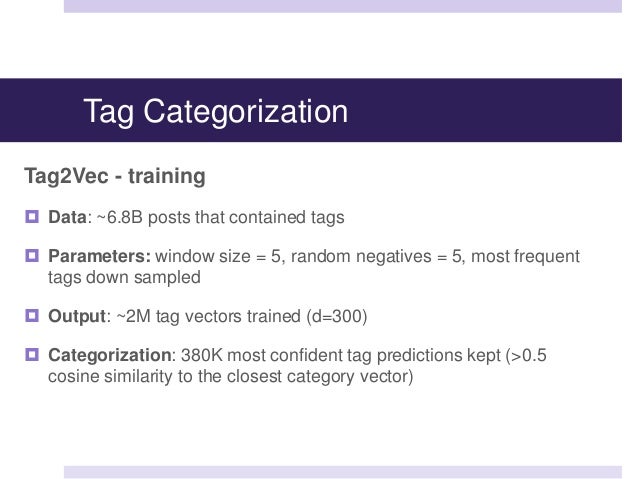 gender and interest targeting for sponsored post advertising at tumblr tumblr post size
