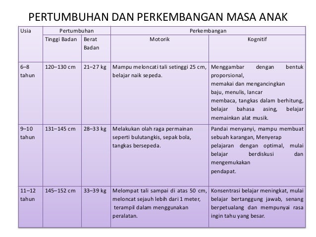 Tumbuh kembang