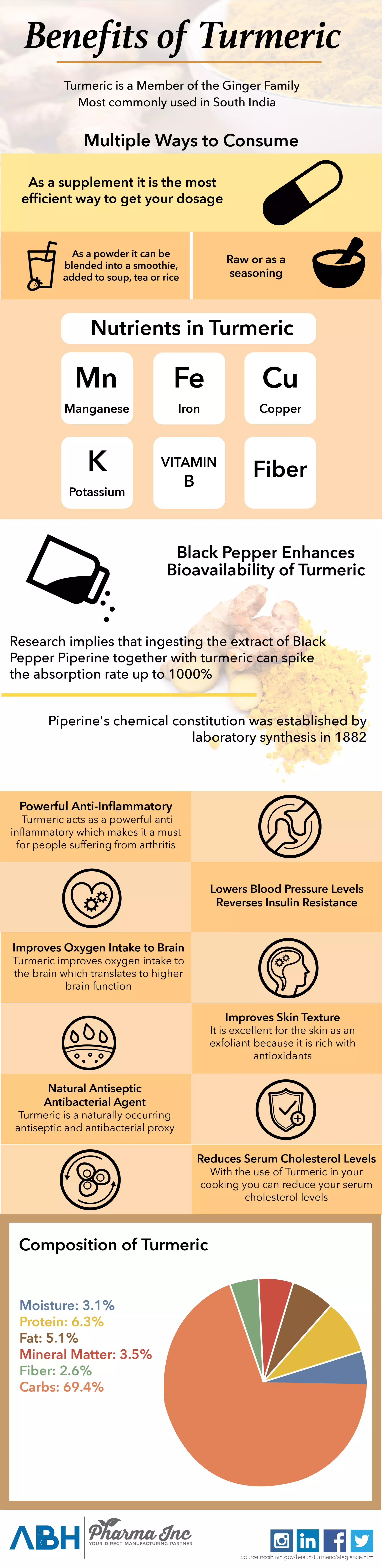Turmeric Graphs Benefits of Turmeric Infographic | PDF