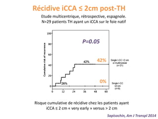 Sapisochin, Am J Transpl 2014
Risque cumulative de récidive chez les patients ayant
iCCA ≤ 2 cm « very early » versus > 2 cm
Récidive iCCA ≤ 2cm post-TH
Etude multicentrique, rétrospective, espagnole.
N=29 patients TH ayant un iCCA sur le foie natif
42%
0%
P=0.05
 