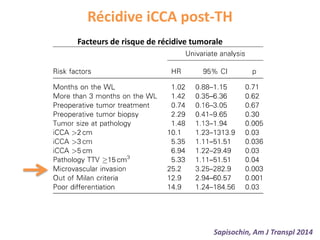 Récidive iCCA post-TH
Sapisochin, Am J Transpl 2014
Facteurs de risque de récidive tumorale
 