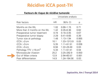 Récidive iCCA post-TH
Sapisochin, Am J Transpl 2014
Facteurs de risque de récidive tumorale
 