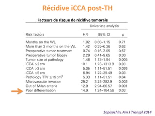 Récidive iCCA post-TH
Sapisochin, Am J Transpl 2014
Facteurs de risque de récidive tumorale
 