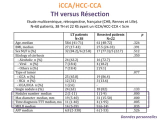 iCCA/HCC-CCA
TH versus Résection
Etude multicentrique, rétrospective, française (CHB, Rennes et Lille).
N=60 patients, 38 TH et 22 RS ayant un iCCA/HCC-CCA < 5cm
Données personnelles
 