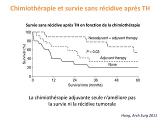 Chimiothérapie et survie sans récidive après TH
Hong, Arch Surg 2011
Survie sans récidive après TH en fonction de la chimiothérapie
La chimiothérapie adjuvante seule n’améliore pas
la survie ni la récidive tumorale
 