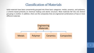 GENERAL MATERİAL SCİENCE for civil engineering.pdf