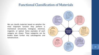 GENERAL MATERİAL SCİENCE for civil engineering.pdf