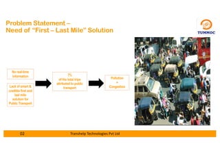 02 Transhelp Technologies Pvt Ltd
7%
of the total trips
attributed to public
transportLack of smart &
credible first and
last mile
solution for
Public Transport
Pollution
+
Congestion
Problem Statement –
Need of “First – Last Mile” Solution
No real-time
information
 