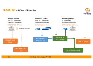 TEAM (12) – 50 Year of Expertise
GROWTH &
OPERATION (1)
FIELD OPERATION (3)
06 Transhelp Technologies Pvt Ltd
DATA ANALYTICS
(1)
MARKETING
PARTNER (3)ENGINEERING
TEAM CA & CS (Legal)
EXPERIENCE: 8 Years EXPERIENCE: 9 Years EXPERIENCE: 12 Years
 