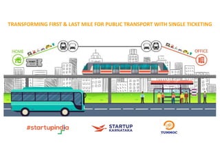 TRANSFORMING FIRST & LAST MILE FOR PUBLIC TRANSPORT WITH SINGLE TICKETING
 