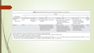 Tls Risk Table Tumor-Lysis-Syndrome (TLS) - Oncology Emergency | PPTX