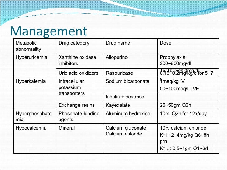 insulin chart for Syndrome2 Lysis Tumor insulin chart for Syndrome2 Lysis Tumor