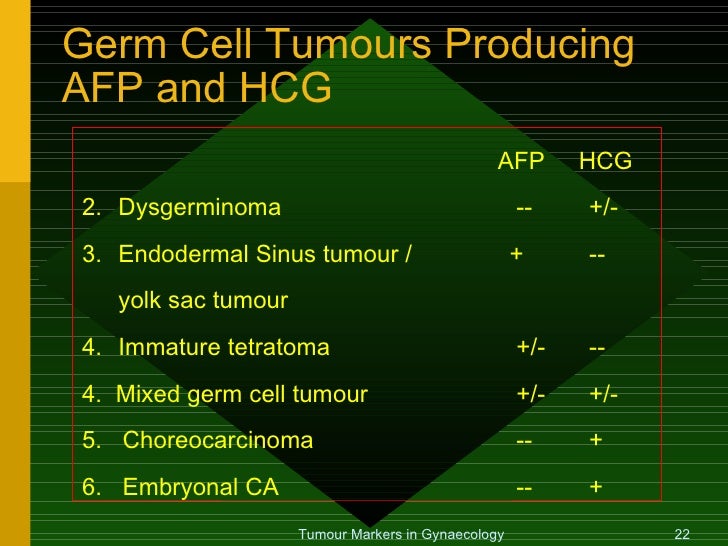 tumor markers