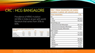 CRC : HCG BANGALORE
Veldore VH, Rao MR, Prabhudesai SA, Tejaswi R, Kakara S, Pattanayak S, et al. Prevalence of KRAS mutations in metastatic
colorectal cancer: A retrospective observational study from India. Indian J Cancer 2014;51:531-7.
Prevalence of KRAS mutation
(42.8%) in India is at par with world
literature that varies from 30% to
60%.
 