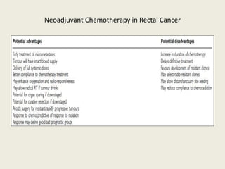 Tumor board locally advanced rectal cancer | PPTX
