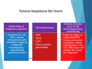 TUMOR DE OVARIO y Quistes funcionales y no | PPTX