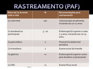 RISCO FAMILIARNome