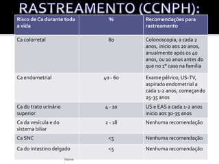RASTREAMENTO (PAF)Nome