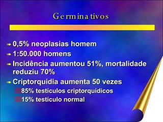 Germinativos 0,5% neoplasias homem 1:50.000 homens Incidência aumentou 51%, mortalidade reduziu 70% Criptorquidia aumenta 50 vezes 85% testículos criptorquídicos 15% testículo normal 