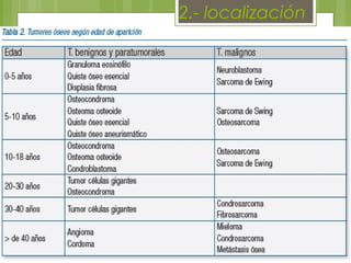 2.- localización
 