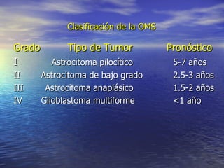 Clasificación de la OMS  Grado   Tipo de Tumor  Pronóstico I    Astrocitoma pilocítico   5-7 años II   Astrocitoma de bajo grado   2.5-3 años III  Astrocitoma anaplásico   1.5-2 años IV  Glioblastoma multiforme   <1 año 
