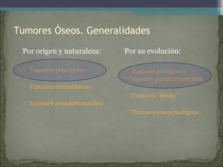 Tumores Óseos. Generalidades
• Por origen y naturaleza:
▫ Tumores primitivos
▫
▫ Tumores metastásicos
▫
▫ Lesiones pseudotumorales
•
• Por su evolución:
▫ Tumores benignos y
lesiones pseudotumorales
▫
▫ Tumores “límite“
▫ Tumores óseos malignos
•
 