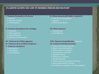 CLASIFICACIÓN DE LOS TUMORES ÓSEOS BENIGNOS*
I. Tumores formadores de hueso
1. Osteoma
2. Osteoma osteoide
3. Osteoblastoma
VI. Otros tumores del tejido conjuntivo
1. Fibroma de Desmoplásico
2. Lipoma
3. Histiocitoma fibroso
II. Tumores formadores de cartílago
1. Condroma
2. Osteocondroma
3. Condroblastoma
4. Fibroma Condromixoide
VII. Otros tumores
1. Neurilemoma
2. Neurofibroma
III. Tumores de células gigantes VIII. Tumores Inclasificados (ninguno)
IV. Tumores de la médula (ninguno) IX. Lesiones Pseudotumorales
1. Quiste óseo simple o esencial
2. Quiste óseo aneurismático
3. Defecto fibroso metafisario
4. Granuloma de eosinófilo
5. Displasia fibrosa
6. Fibroma no osificante
7. Miositisosificante
8. Tumor pardo por hiperparatiroidismo
9. Quiste epidermoide intraóseo
10. Granuloma (reparador) de células gigantes
V. Tumores vasculares
1. Hemangioma
2. Linfangioma
3. Tumor glómico
 