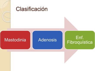 Clasificación
Mastodinia Adenosis
Enf.
Fibroquística
 