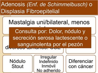 Adenosis (Enf. de Schimmelbusch) o
Displasia Fibroepitelial
Mastalgia uni/bilateral, menos
intensa
Nodulillos múltiples,
diversos tamaños. CSE
Nódulo
Stout
Irregular
Indefinido
Inmóvil
No adherido
25-45 a
Diferenciar
con cáncer
Consulta por: Dolor, nódulo y
secreción serosa lactescente o
sanguinolenta por el pezón
 
