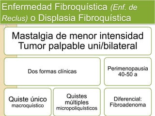 Enfermedad Fibroquística (Enf. de
Reclus) o Displasia Fibroquística
Mastalgia de menor intensidad
Tumor palpable uni/bilateral
Dos formas clínicas
Quiste único
macroquístico
Quistes
múltiples
micropoliquísticos
Perimenopausia
40-50 a
Diferencial:
Fibroadenoma
 