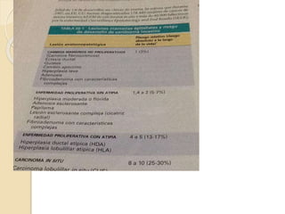 Tumores benignos de la mama