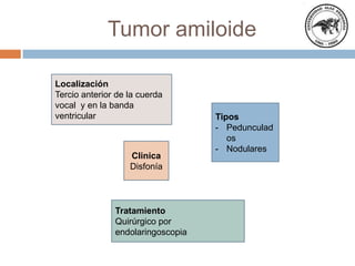 Tumor amiloide
Localización
Tercio anterior de la cuerda
vocal y en la banda
ventricular
Clinica
Disfonía
Tipos
- Pedunculad
os
- Nodulares
Tratamiento
Quirúrgico por
endolaringoscopia
 