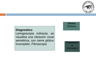 Clínica
Disfonía

Diagnostico
Laringoscopia indirecta, se
visualiza una vibración vocal
asimétrica, con cierre glótico
incompleto. Fibroscopia

Tratamient
o
Quirúrgico

 