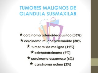 carcinoma adenoideoquístico (36%)
carcinoma mucoepidermoide (30%
 tumor mixto maligno (19%)
adenocarcinoma (7%)
carcinoma escamoso (6%)
 carcinoma acinar (2%)
TUMORES MALIGNOS DE
GLANDULA SUBMAXILAR
 