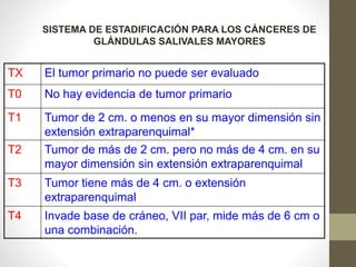 TX El tumor primario no puede ser evaluado
T0 No hay evidencia de tumor primario
T1 Tumor de 2 cm. o menos en su mayor dimensión sin
extensión extraparenquimal*
T2 Tumor de más de 2 cm. pero no más de 4 cm. en su
mayor dimensión sin extensión extraparenquimal
T3 Tumor tiene más de 4 cm. o extensión
extraparenquimal
T4 Invade base de cráneo, VII par, mide más de 6 cm o
una combinación.
SISTEMA DE ESTADIFICACIÓN PARA LOS CÁNCERES DE
GLÁNDULAS SALIVALES MAYORES
 