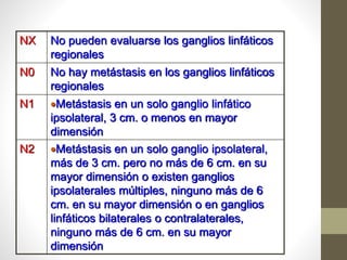 NX No pueden evaluarse los ganglios linfáticos
regionales
N0 No hay metástasis en los ganglios linfáticos
regionales
N1 Metástasis en un solo ganglio linfático
ipsolateral, 3 cm. o menos en mayor
dimensión
N2 Metástasis en un solo ganglio ipsolateral,
más de 3 cm. pero no más de 6 cm. en su
mayor dimensión o existen ganglios
ipsolaterales múltiples, ninguno más de 6
cm. en su mayor dimensión o en ganglios
linfáticos bilaterales o contralaterales,
ninguno más de 6 cm. en su mayor
dimensión
 