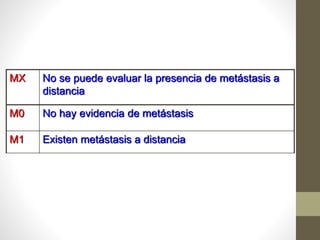 MX No se puede evaluar la presencia de metástasis a
distancia
M0 No hay evidencia de metástasis
M1 Existen metástasis a distancia
 
