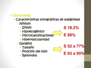 • Ultrasonido
• Características sonográficas de malignidad
• Nódulo
• Sólido
• Hipoecogénico
• Microcalcificaciones
• Hipervascularidad
• Ganglios
• Tamaño
• Posición del hilio
• Redondos
S 18.2%
E 88%
S 52 a 77%
E 93 a 95%
 