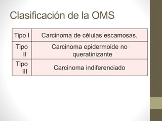 Clasificación de la OMS
Tipo I Carcinoma de células escamosas.
Tipo
II
Carcinoma epidermoide no
queratinizante
Tipo
III
Carcinoma indiferenciado
 