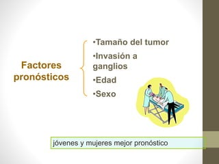 Factores
pronósticos
•Tamaño del tumor
•Invasión a
ganglios
•Edad
•Sexo
jóvenes y mujeres mejor pronóstico
 