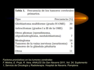 Factores pronósticos en los tumores cerebrales
F. Molina, E. Prujá, R. Vera, ANALES Sis San Navarra 2011, Vol. 24, Suplemento
1, Servicio de Oncología y Radioterapia. Hospital de Navarra. Pamplona
 