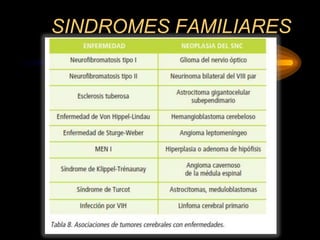 SINDROMES FAMILIARES
 