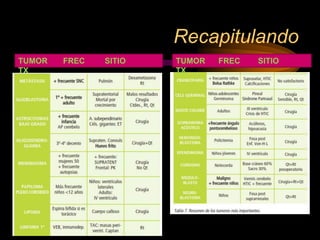 Recapitulando
TUMOR FREC SITIO
TX
TUMOR FREC SITIO
TX
 