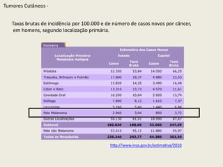 MelanomaTumoresCutâneos - Tumor maligno, potencialmente letal, origem nos melanócitos.Maioria são lesões “de novo”, ( lesão nova em pele sã)Alta mortalidadeAumento da incidência em todo o mundo nas últimas décadas.Responsável  por 3-4% dos tumores malignos da peleAcomete adultos jovens 20 – 50 anos> 50 anos  + comum em homens< 40 anos + comum em mulheres