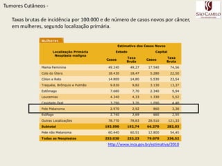TumoresCutâneos - Taxas brutas de incidência por 100.000 e de número de casos novos por câncer, em homens, segundo localização primária. http://www.inca.gov.br/estimativa/2010