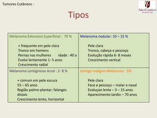 TumoresCutâneos - RISK FACTORS FOR THE DEVELOPMENT OF MELANOMAGenetic factors  	•   	Family history of atypical (dysplastic) nevi or melanoma  	•   	Lightly pigmented skin  	•   	Tendency to burn, inability to tan  	•   	Red hair color  	•   	DNA repair defects (e.g. xerodermapigmentosum)Environmental factors  	•   	Intense intermittent sun exposure  	•   	Sunburn  	•   	Residence in equatorial latitudesPhenotypic expressions of gene/environment interactions  	•   	Melanocytic nevi:  	–   	Increased total number  	–   	Multiple atypical (dysplastic)  	–   	Congenital (particularly large axial lesions with multiple satellites)  	•   	Ephelides  	•   	Personal history of melanoma